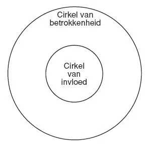 De cirkel van Covey